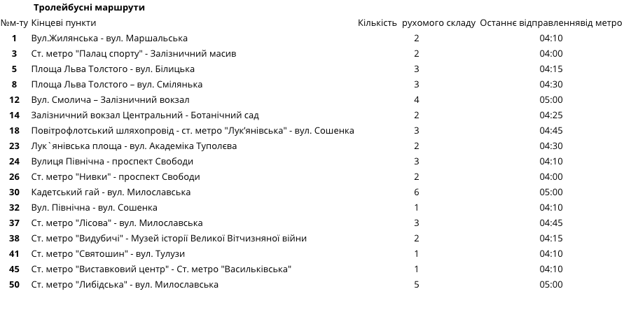 Работа наземного и подземного транспорта Киева в Новогоднюю ночь будет продлена (расписание)