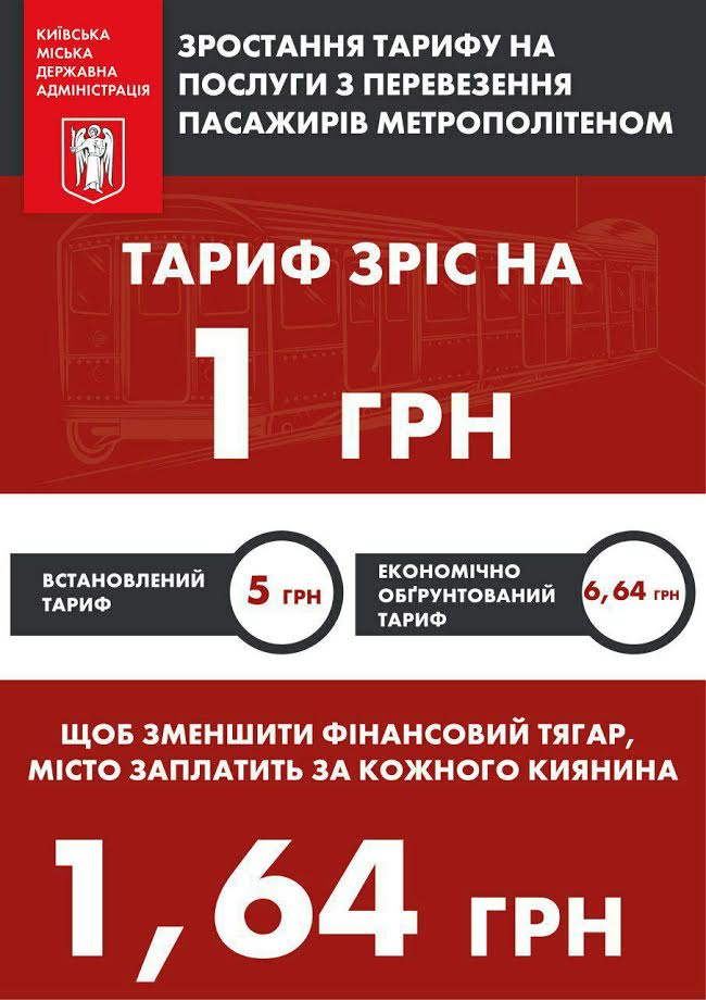 Подорожание проезда - неизбежно, но компенсация из горбюджета облегчит груз новых тарифов для киевлян, - эксперт​