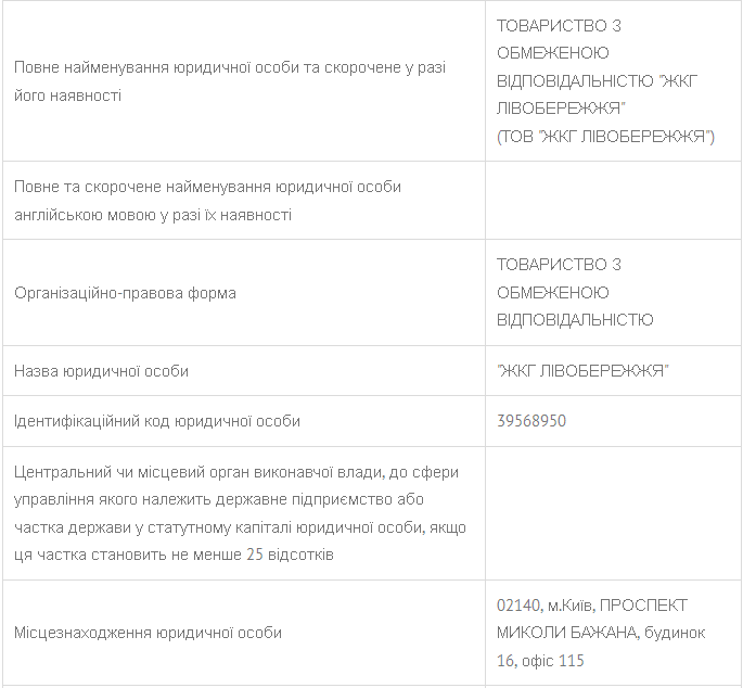 Схема на потоке: как в Киеве под видом создания ОСМД отжимают дома