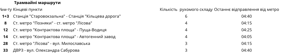 Работа наземного и подземного транспорта Киева в Новогоднюю ночь будет продлена (расписание)