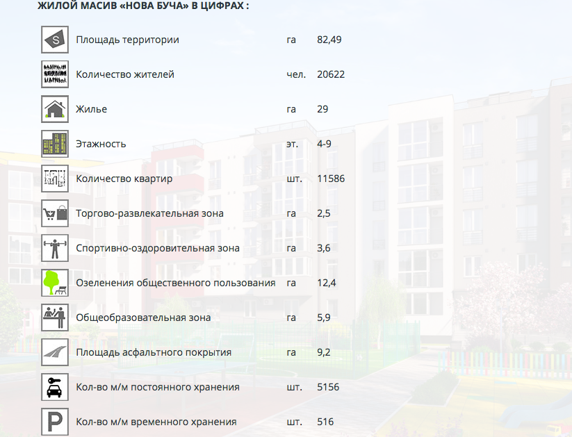 ЖК от “КВВ Строй” может уничтожить инженерные сети Бучи