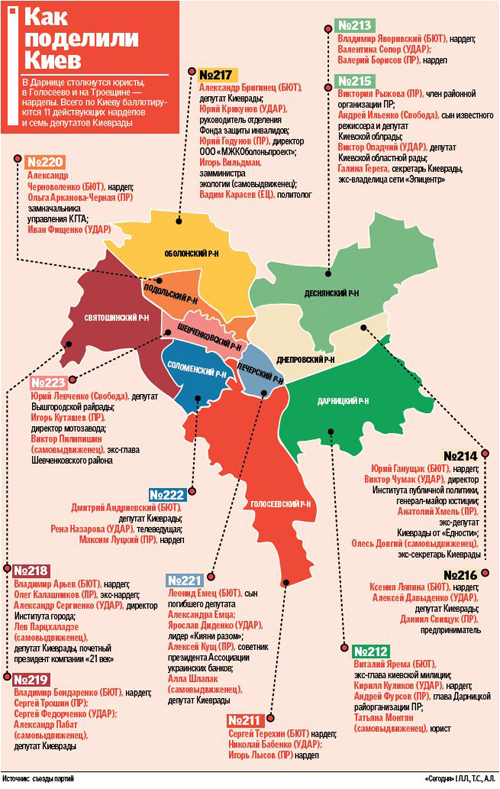 Кто и как поделит Киев на выборах (Список)
