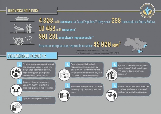 В 2015 году Украина продолжит страдать от экстремизма