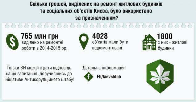 Киевлянам предлагают самим контролировать ремонт в многоквартирных домах