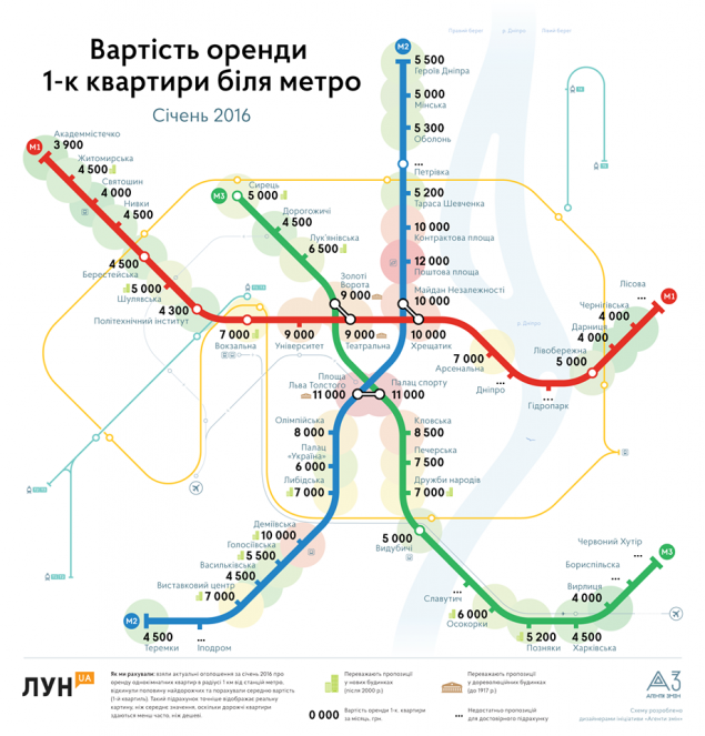 Центр – 11, Академгородок – 3,9: стоимость аренды квартир в Киеве