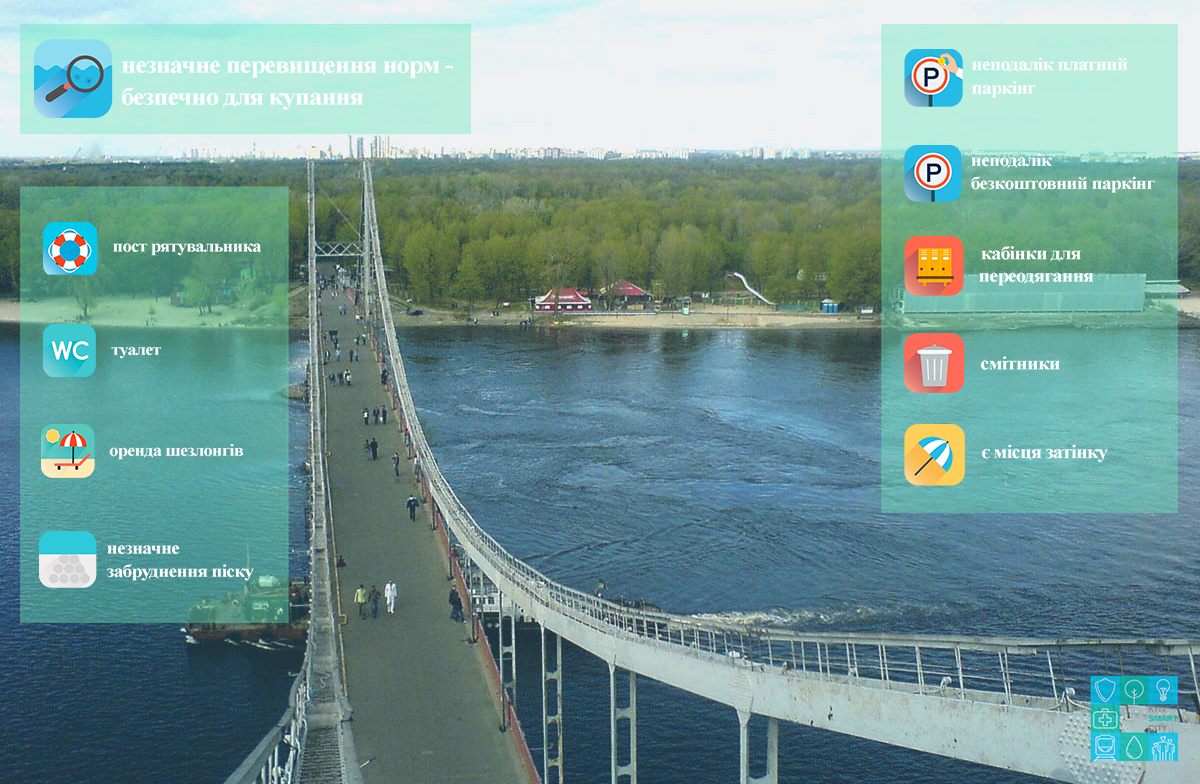Появилась интерактивная карта официальных и неофициальных пляжей Киева