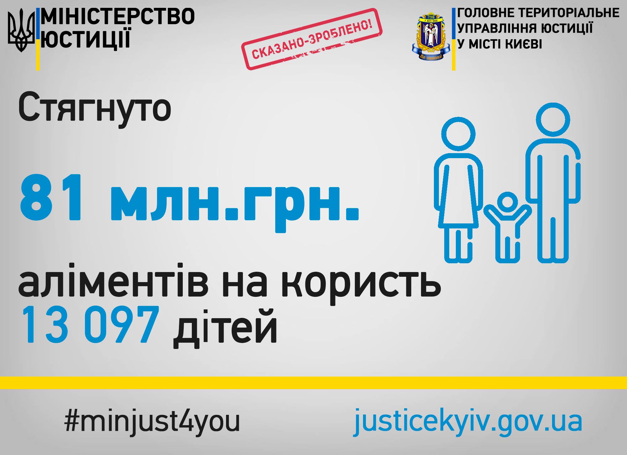 В прошлом году в Киеве взыскано более 81 млн гривен задолженности по алиментам