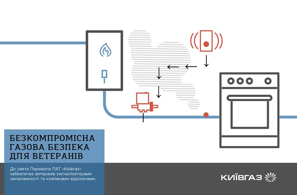 “Киевгаз” в течение мая бесплатно устанавливает сигнализаторы загазированности в домах ветеранов ВОВ