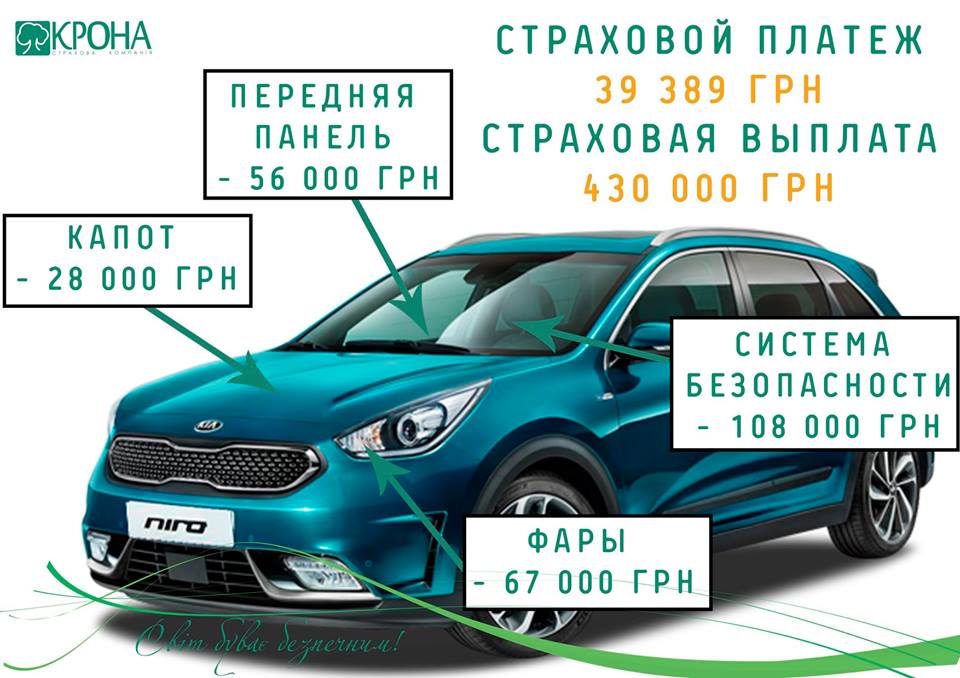 СК “КРОНА” выплатила по договору КАСКО 430 тысяч гривен