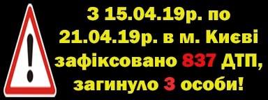 За неделю в Киеве произошло 837 ДТП