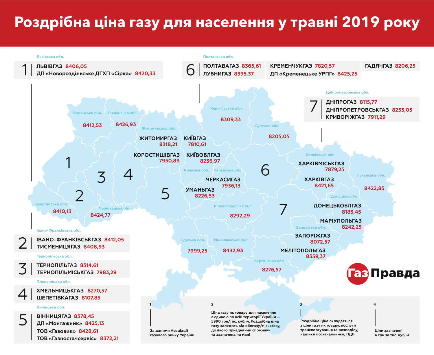 Киевляне будут платить за газ по самым низким тарифам в Украине, - СМИ