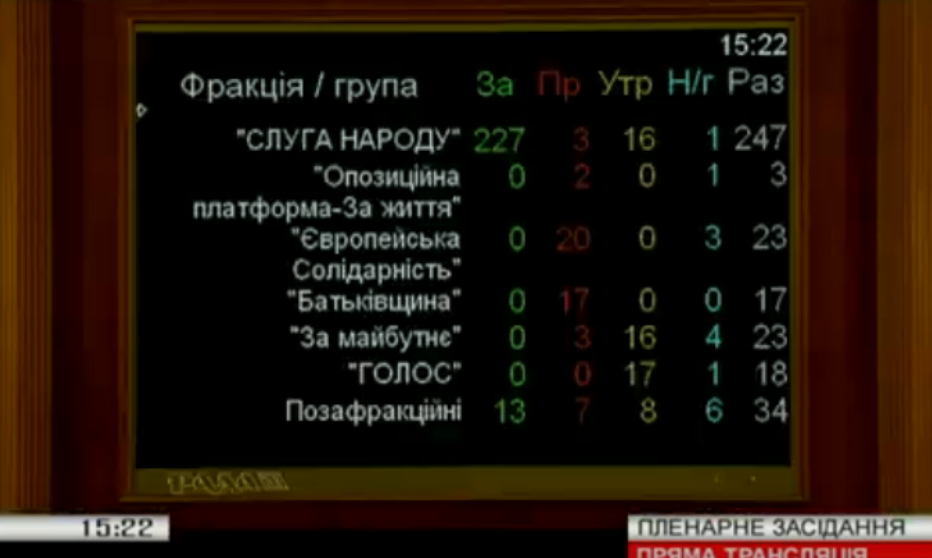 Рада приняла за основу скандальный законопроект о “рынке земли” (фото, видео)