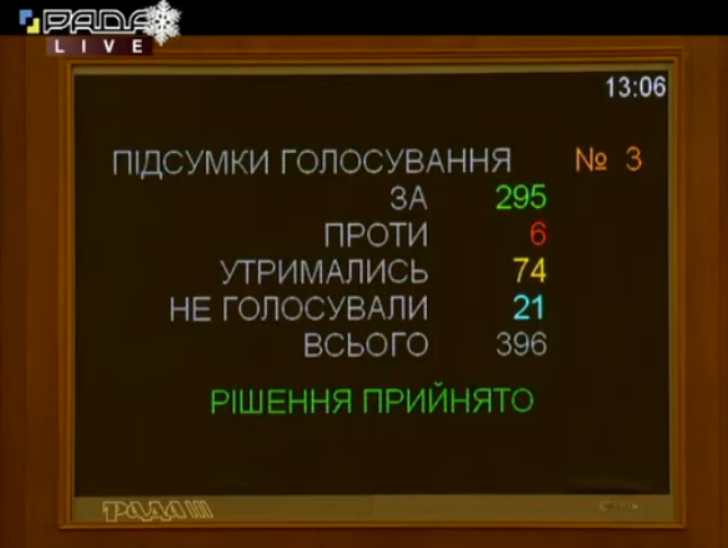 За отмену адвокатской монополии в судах ВР проголосовала почти конституционным большинством