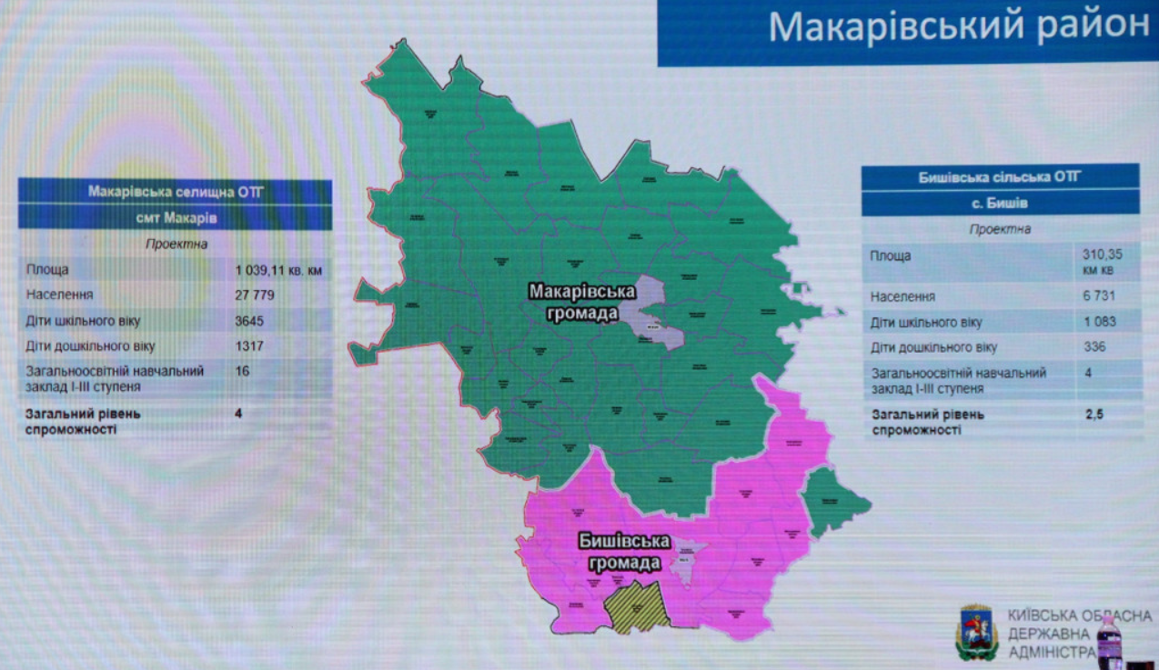 В Макаровском районе предусмотрели всего две теробщины