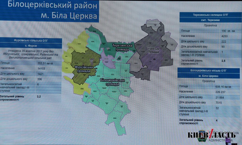 Огромный Белоцерковский район разделят всего на 4 общины