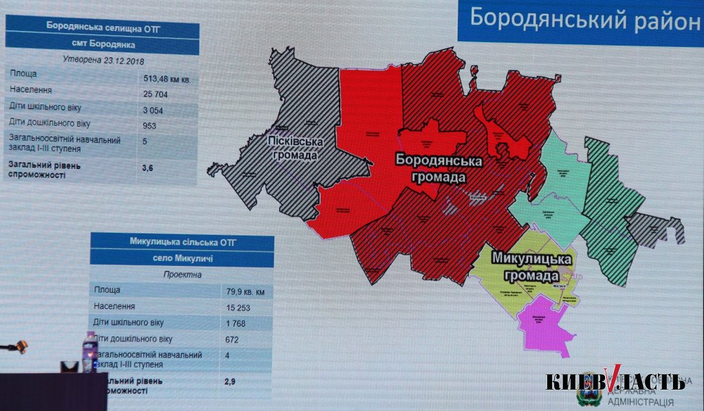 В Бородянском районе утвердят еще две потенциальные теробщины