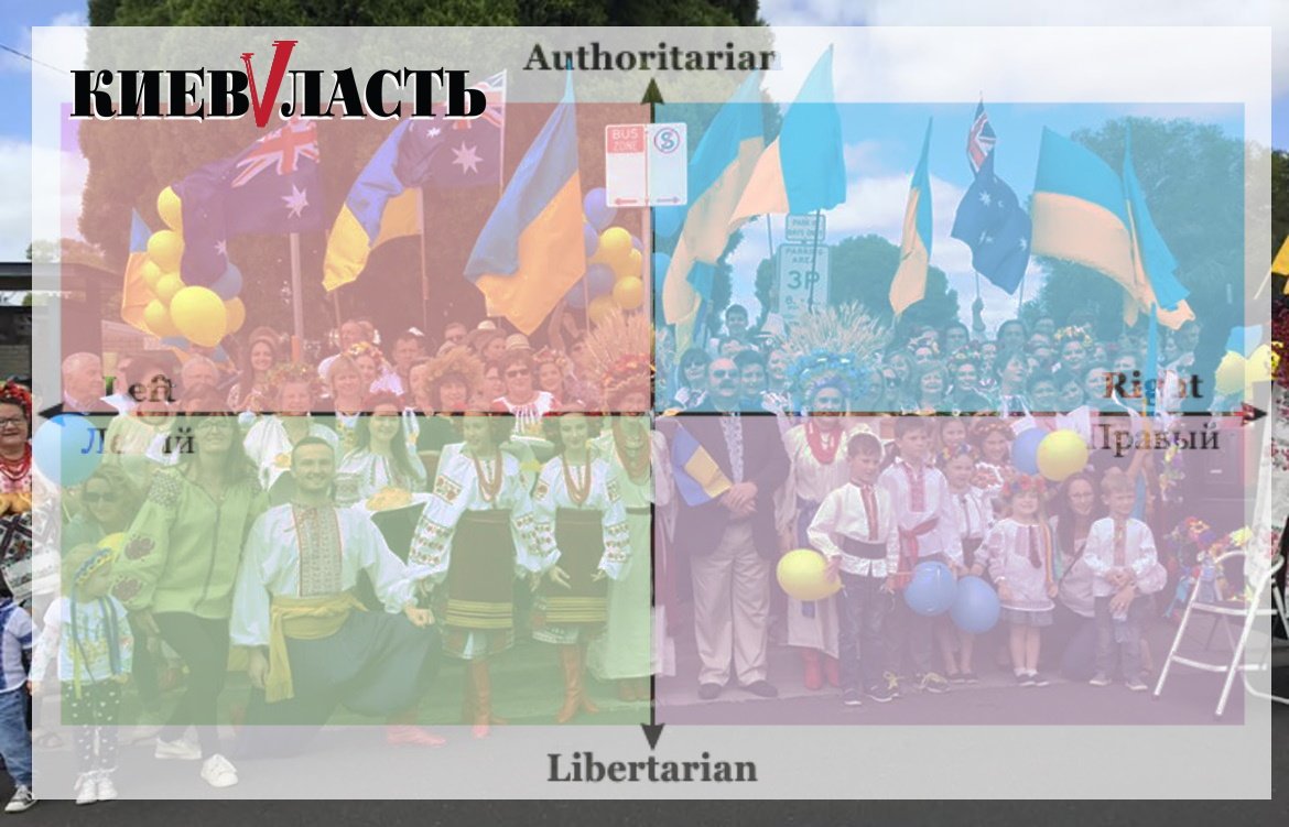 В 2019 году большинство украинцев были признаны сторонниками левого авторитаризма – результаты соцопроса