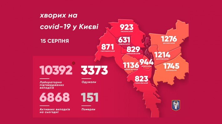 Украина обновила антирекорд по выявленным носителям коронавируса