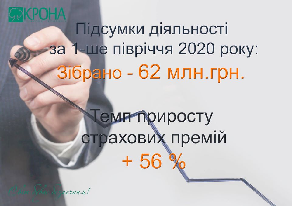 СК “КРОНА” підвела підсумки роботи за перше півріччя 2020 року