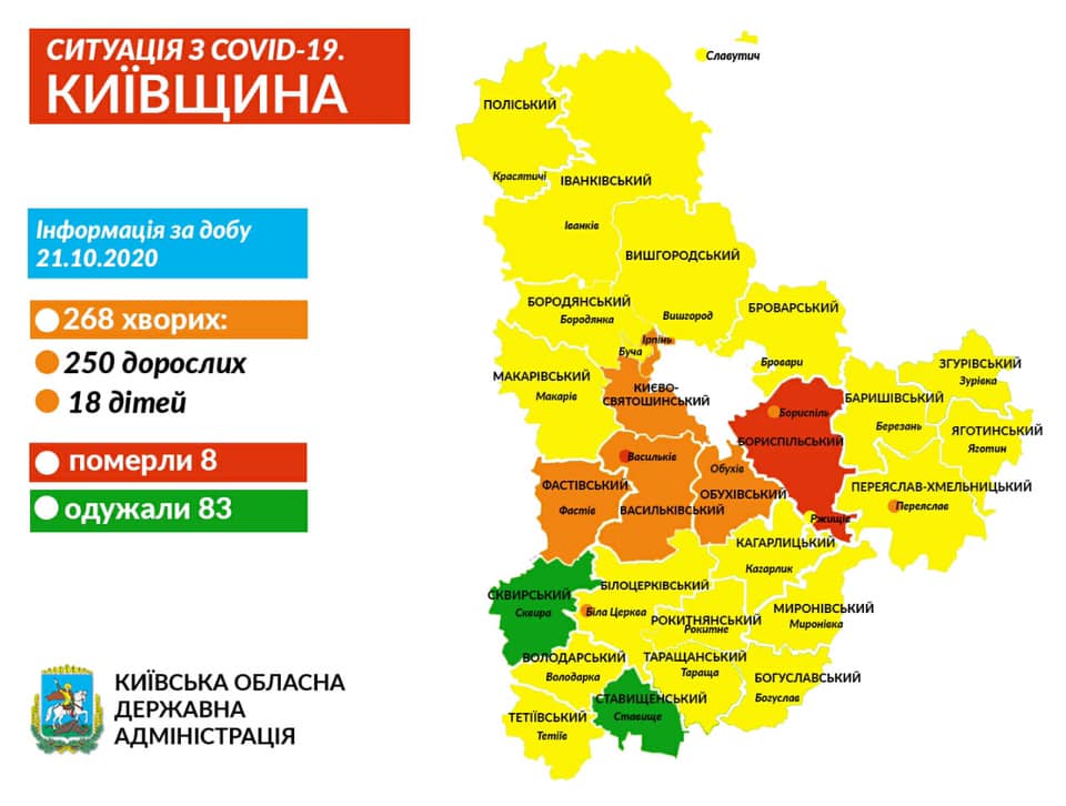 В лікарнях Київщині 634 пацієнти на кисневій підтримці через коронавірус, з них 25 - на ШВЛ