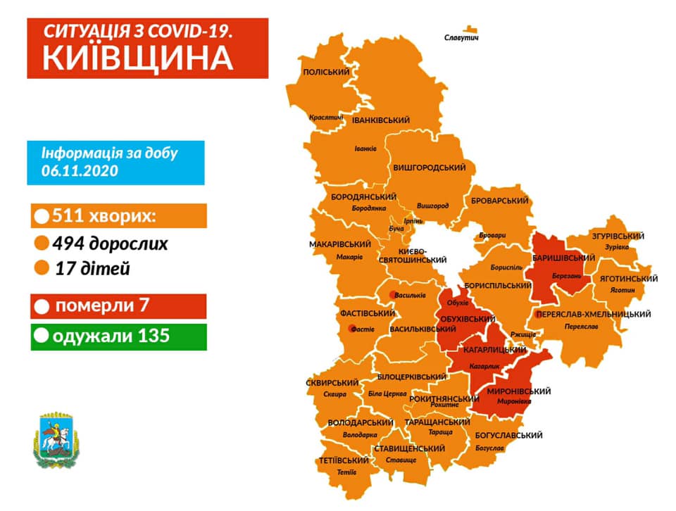 За добу коронавірус виявили ще в 511 мешканців Київщини