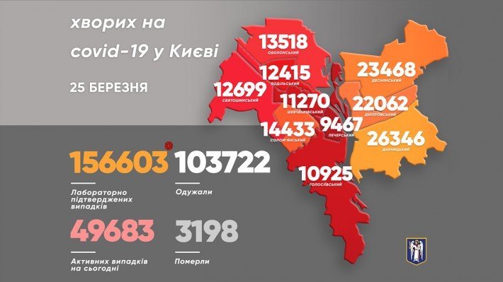 За сутки в Киеве умерли 35 больных коронавирусом