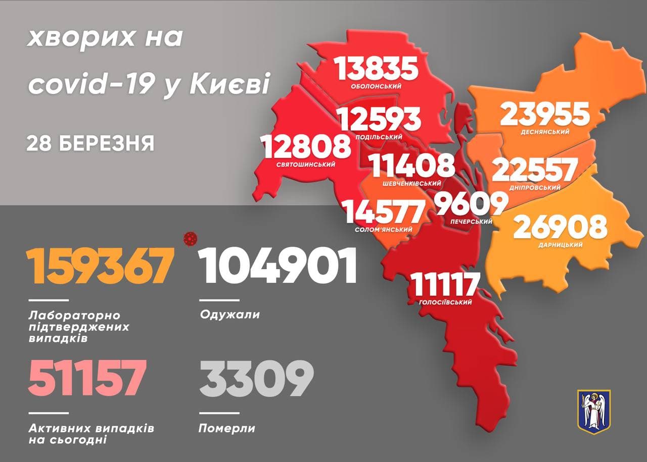 За сутки в Киеве умерли 35 больных коронавирусом