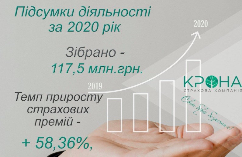 СК “КРОНА” підвела підсумки діяльності у 2020 році