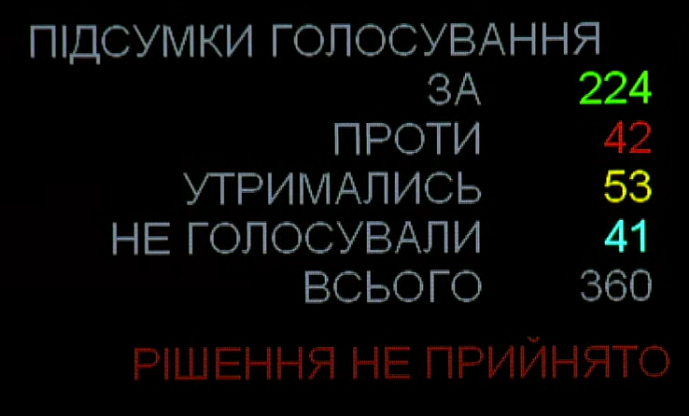 ВР не включила в повестку выделение очередных миллиардов на “Большое строительство” Зеленского