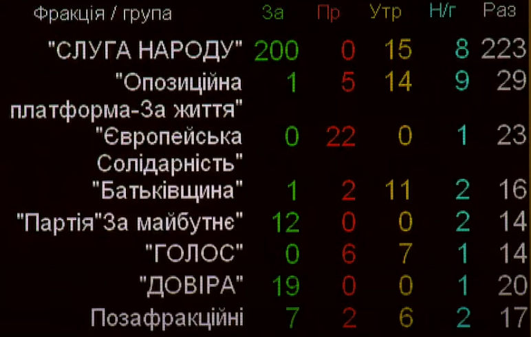 ВР со второй попытки включила в повестку выделение очередных миллиардов на “Большое строительство”