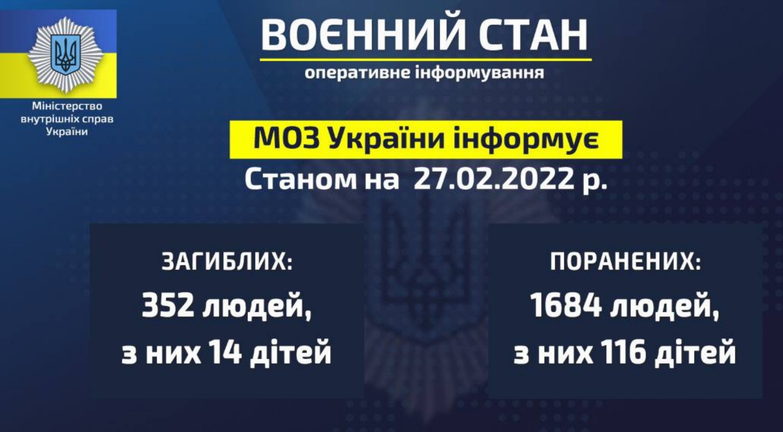 Потери мирных жителей в Украине: 352 погибших, 1684 раненых