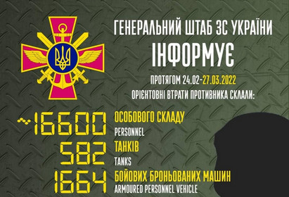 Військо рашистів втратило в Україні 1664 бойових броньованих машин, 121 літак, 7 кораблів та 16,6 тис.вояків,- Генштаб ЗСУ