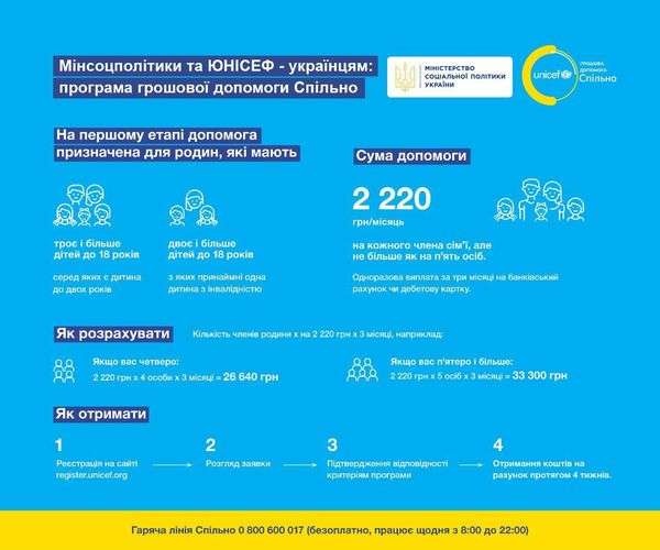 Комітет з прав людини інформує про запровадження програми грошової допомоги вразливим родинам з дітьми