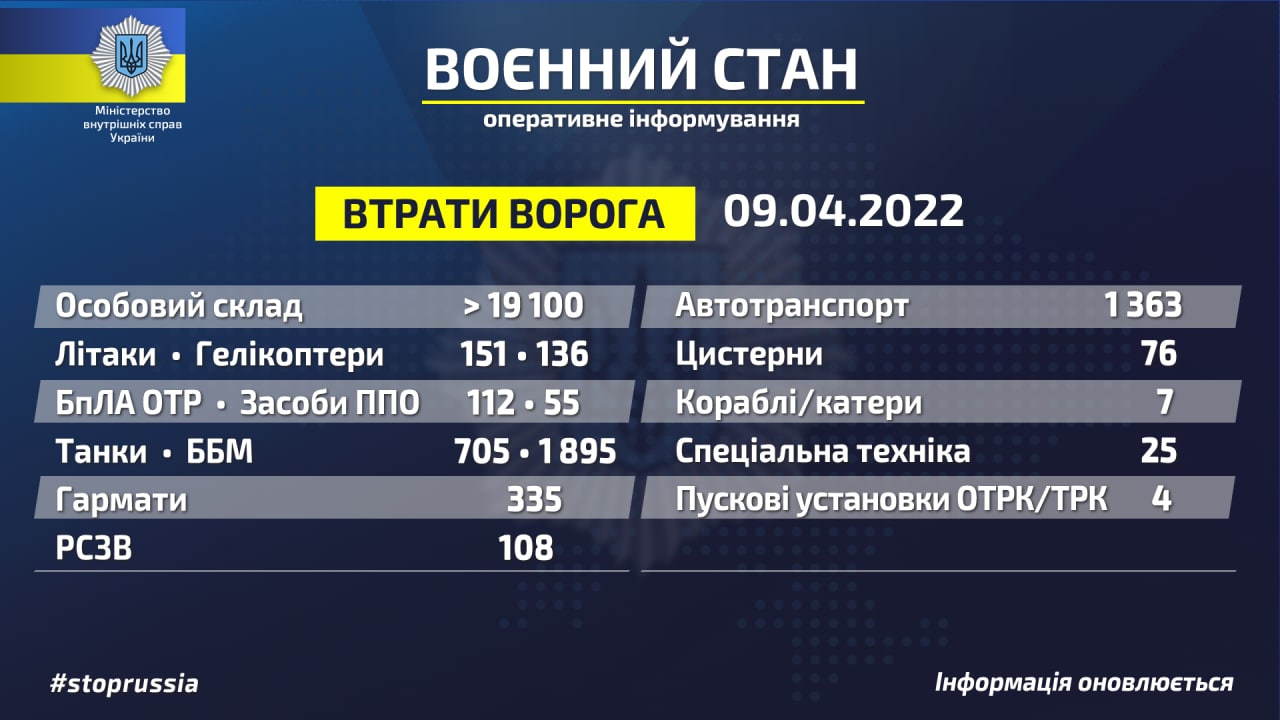 За час військової агресії росії проти України рашисти втратили понад 19 тис. особового складу