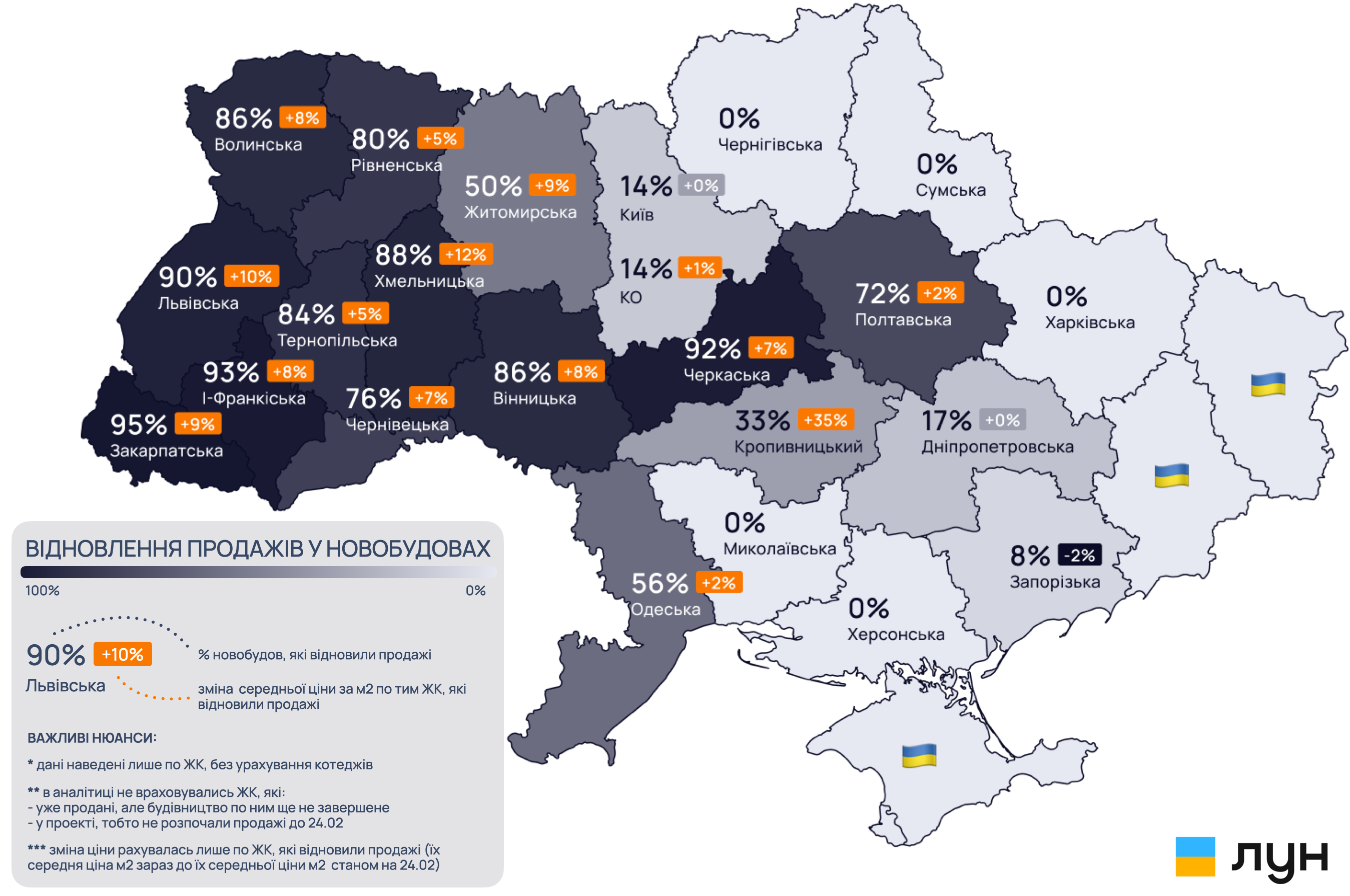 У Києві відновили продажі житла 14% житлових комплексів