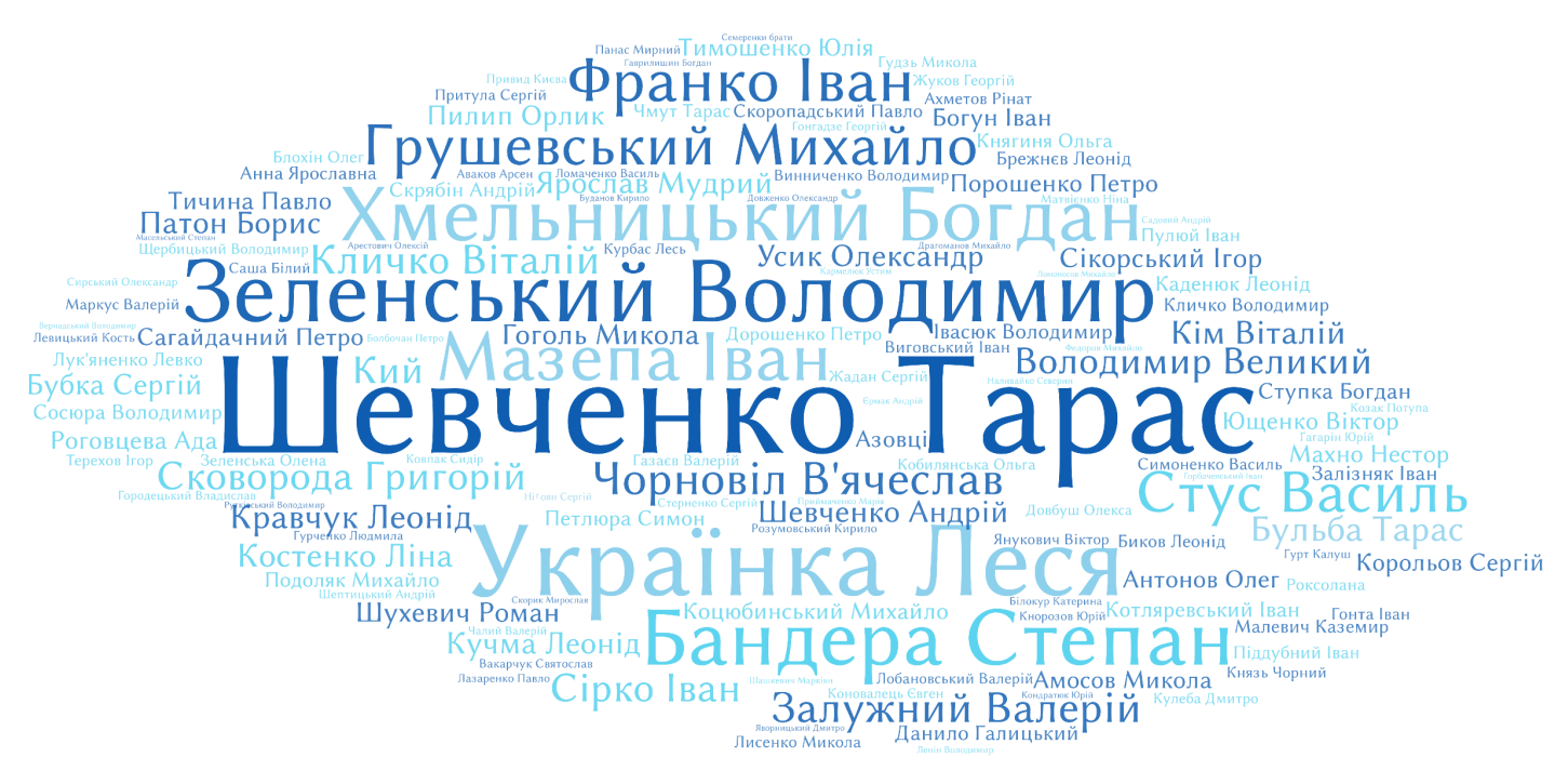 Попри війну, українці щасливі, цінуючи історію і сучасних героїв - результати соцопитування