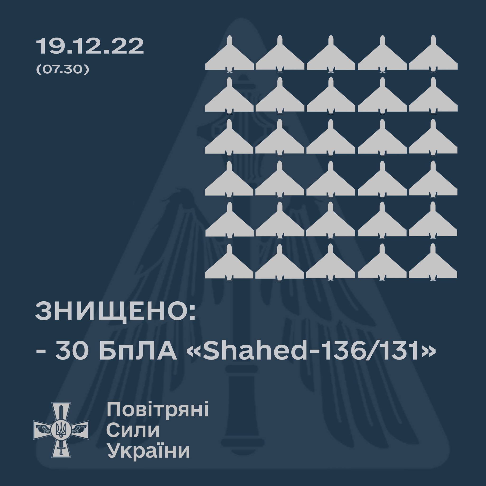 Цієї ночі українські військові знищили 30 ворожих дронів-камікадзе