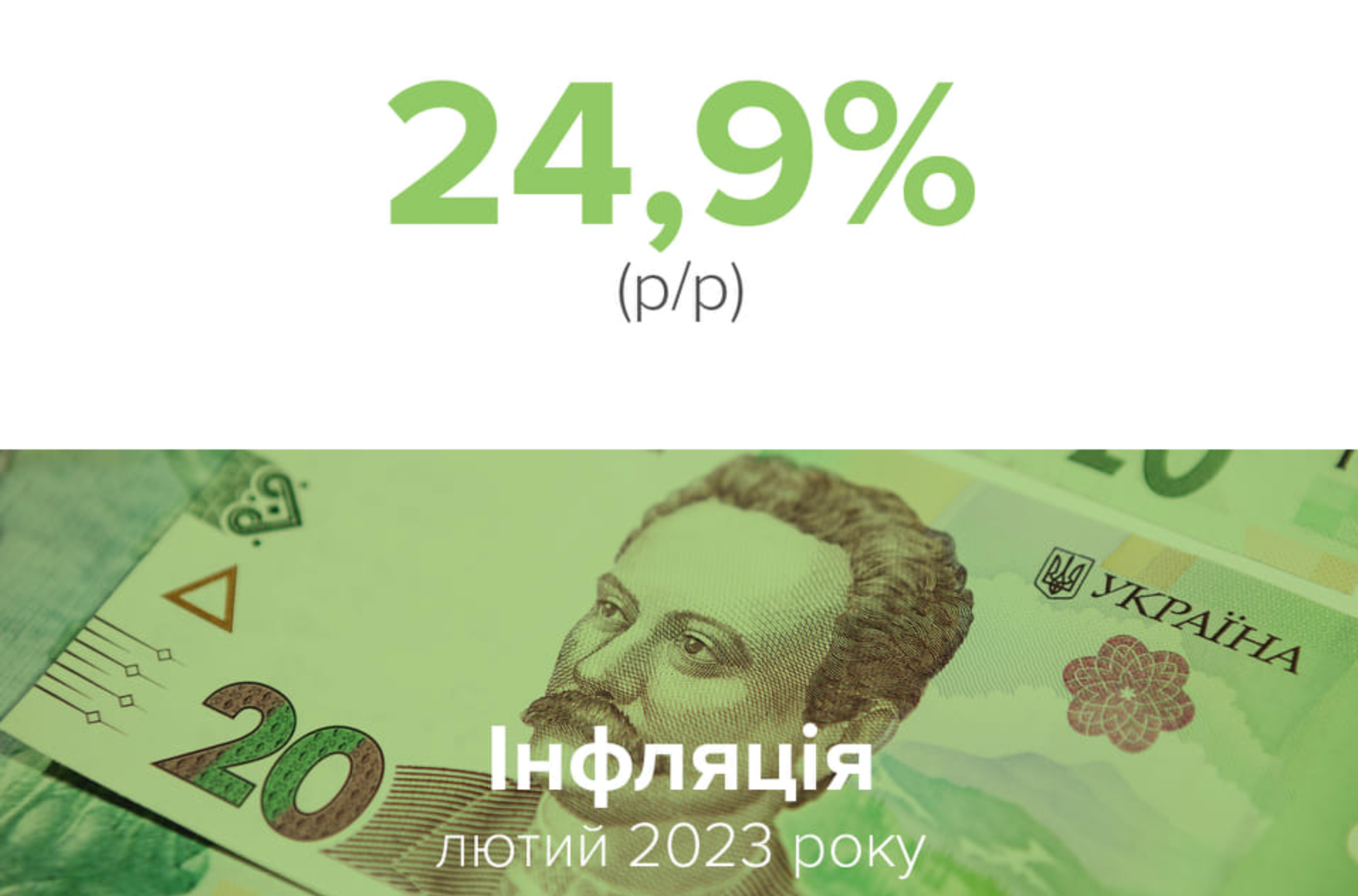 НБУ: Інфляція в Україні знижується другий місяць поспіль