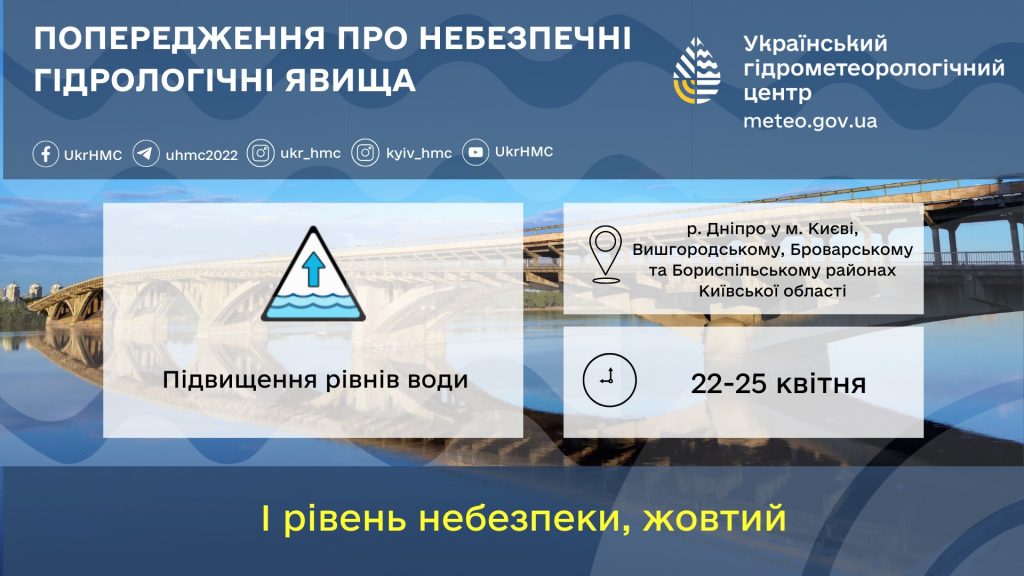 Гідрометцентр попередив про можливі підтоплення на Київщині