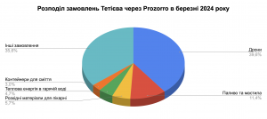 Знімок екрана 2024-04-18 о 20.09.32