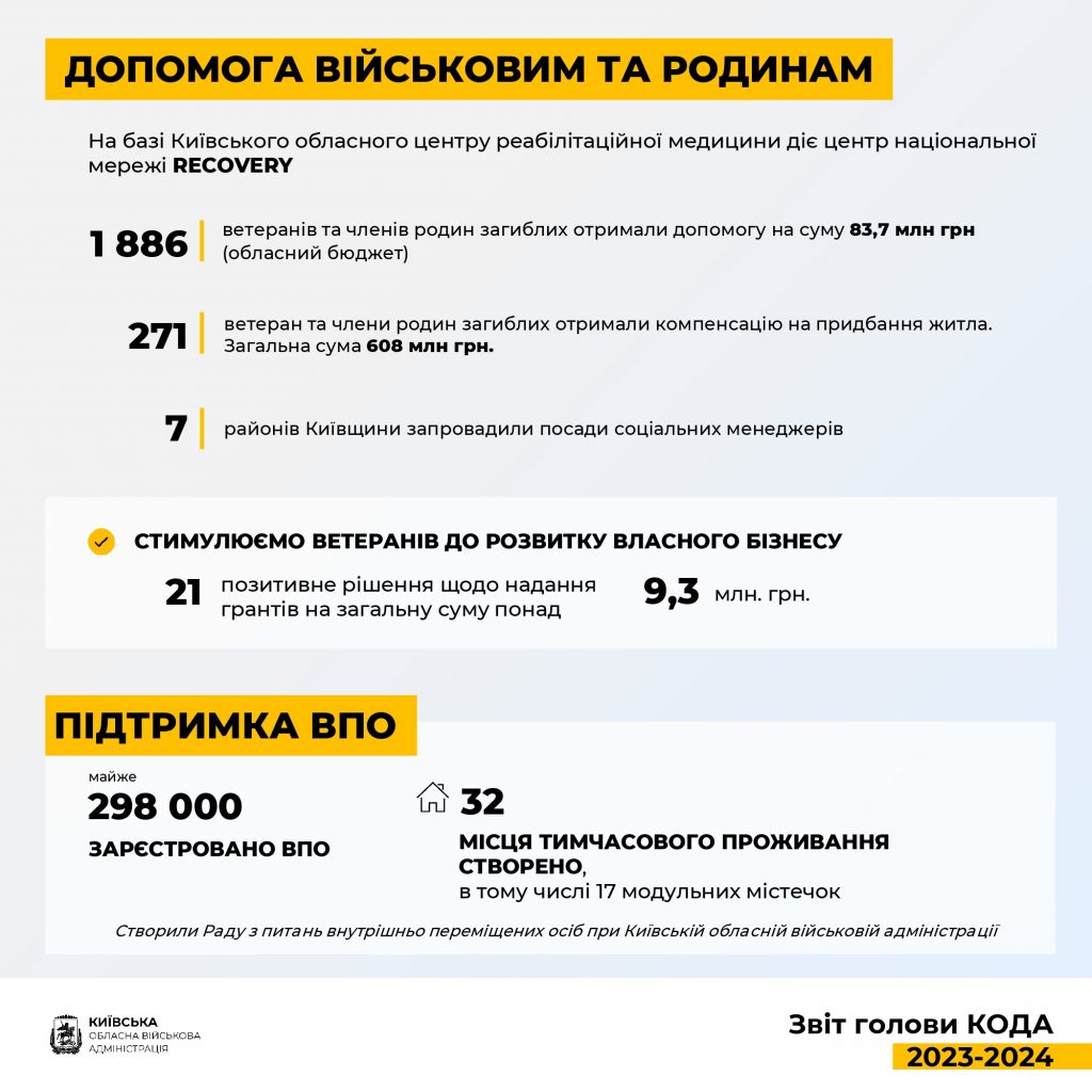 Руслан Кравченко про рік на посаді: головні пріоритети КОВА - безпека та відновлення