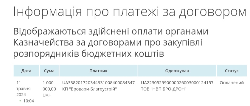 Бровари витратять 1 млн гривень на 50 дронів