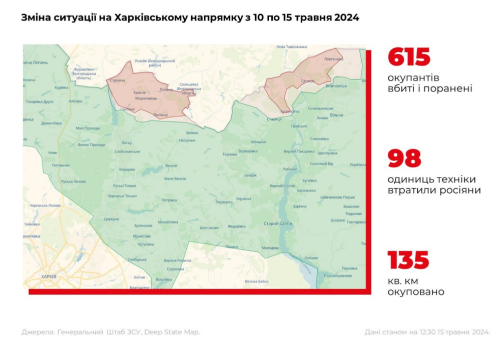 Харківський напрямок: 710 окупантів вбиті та поранені за п'ять діб, кілька сіл у "сірій зоні"