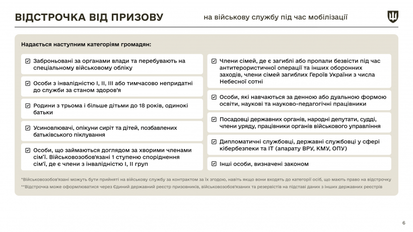 Інфографіка Міноборони