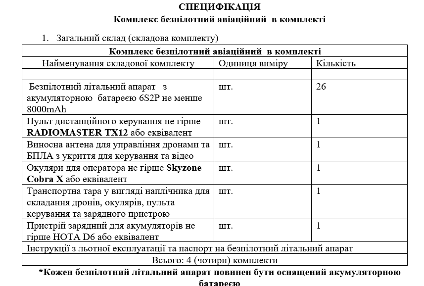 Загальний склад комплекту