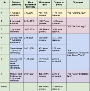 Знімок екрана 2024-05-10 о 10.50.40