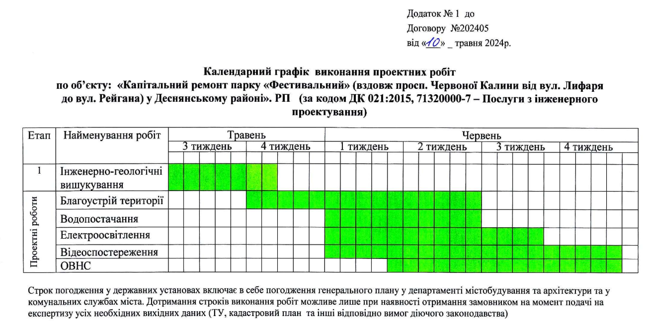 Роботи мають виконати згідно з графіком до 28 червня цього року