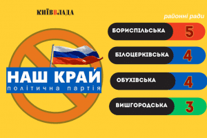 Заборонений “Наш край” засідає в чотирьох райрадах Київщини