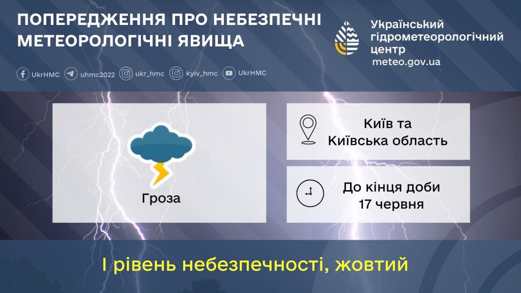 Гроза у Києві: синоптики попередили столицю й область про погодну небезпеку