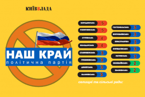 Заборонений “Наш край” засідає в радах 15 селищних і сільських громад Київщини